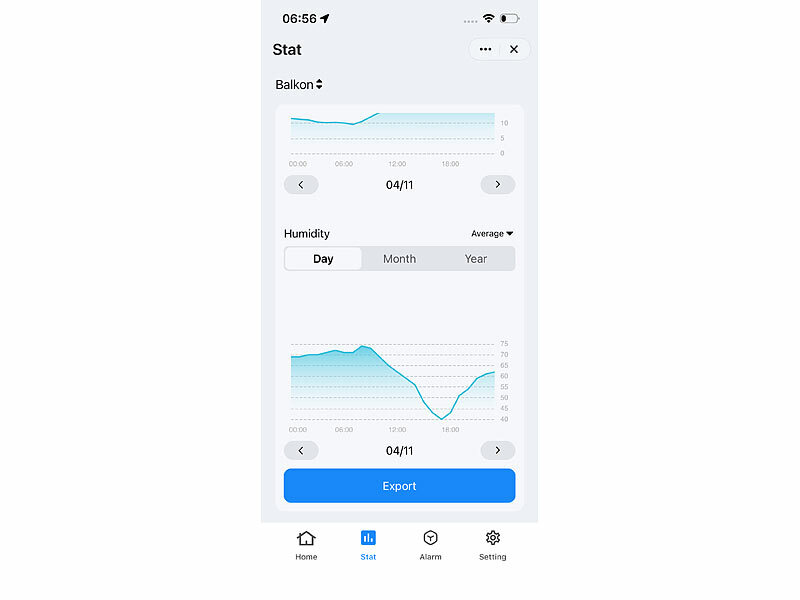 ; capteurs de température et d'humidité WLAN avec évaluations d'application capteurs de température et d'humidité WLAN avec évaluations d'application capteurs de température et d'humidité WLAN avec évaluations d'application 