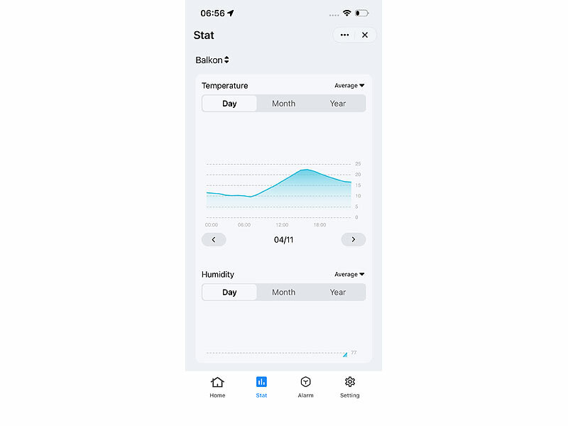 ; capteurs de température et d'humidité WLAN avec évaluations d'application capteurs de température et d'humidité WLAN avec évaluations d'application capteurs de température et d'humidité WLAN avec évaluations d'application 
