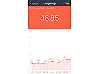 ; WLAN-Steckdosen mit Stromkosten-Messfunktion WLAN-Steckdosen mit Stromkosten-Messfunktion 