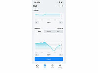 ; capteurs de température et d'humidité WLAN avec évaluations d'application capteurs de température et d'humidité WLAN avec évaluations d'application capteurs de température et d'humidité WLAN avec évaluations d'application 