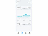 ; capteurs de température et d'humidité WLAN avec évaluations d'application capteurs de température et d'humidité WLAN avec évaluations d'application capteurs de température et d'humidité WLAN avec évaluations d'application 