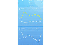 ; Funk-Wetterstationen mit Außensensor, WLAN und App, Wetterstationen mit Farb-Display, Funkuhr und Außensensor 