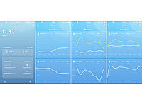 ; Funk-Wetterstationen mit Außensensor, WLAN und App, Wetterstationen mit Farb-Display, Funkuhr und Außensensor 