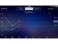 ; WLAN Außen- & Innen-Temperatur- & Luftfeuchtigkeitssensor, Hygrometer, IP65 WLAN Außen- & Innen-Temperatur- & Luftfeuchtigkeitssensor, Hygrometer, IP65