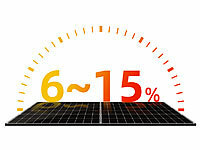 ; Solarpanels Solarpanels 