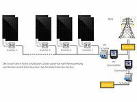 ; Solarpanels, Solarpanels faltbar Solarpanels, Solarpanels faltbar Solarpanels, Solarpanels faltbar 