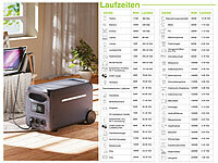 ; 2in1-Hochleistungsakkus & Solar-Generatoren 2in1-Hochleistungsakkus & Solar-Generatoren 2in1-Hochleistungsakkus & Solar-Generatoren 2in1-Hochleistungsakkus & Solar-Generatoren 