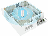 ; Dualband-WLAN-Repeater Dualband-WLAN-Repeater Dualband-WLAN-Repeater 