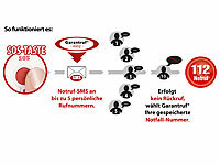 ; Notruf-Handys Notruf-Handys Notruf-Handys Notruf-Handys 