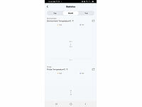 ; WLAN-Temperatur- & Luftfeuchtigkeits-Sensoren mit App-Auswertungen 