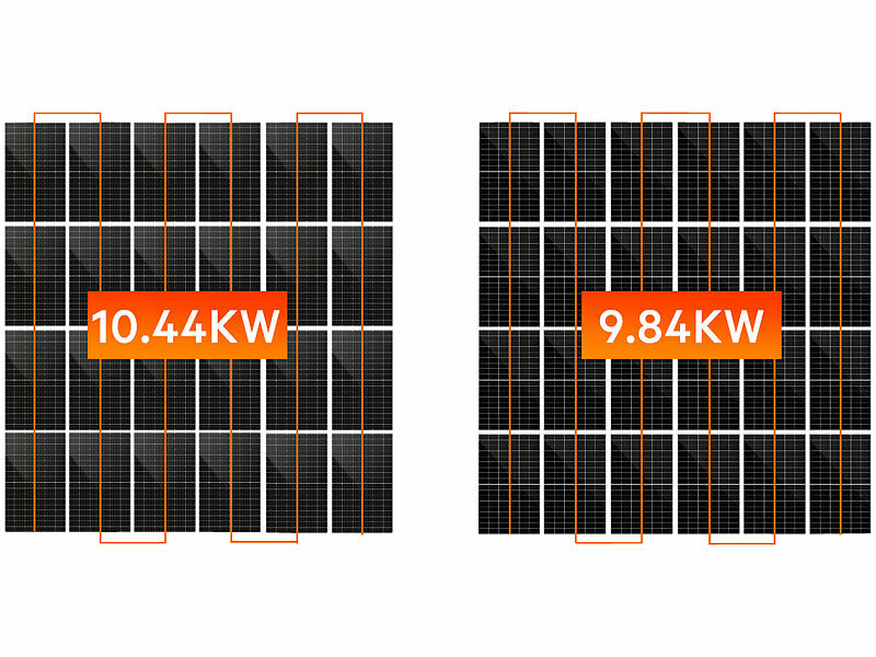 ; Solarpanels Solarpanels 
