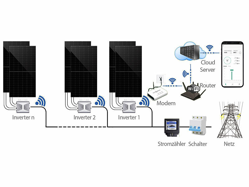 ; Solarpanels, Solarpanels faltbar Solarpanels, Solarpanels faltbar 