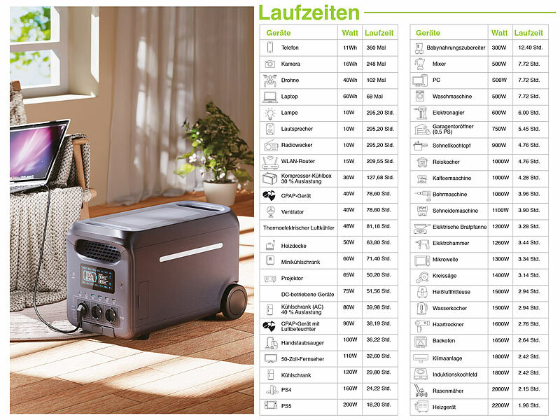 ; 2in1-Hochleistungsakkus & Solar-Generatoren 2in1-Hochleistungsakkus & Solar-Generatoren 2in1-Hochleistungsakkus & Solar-Generatoren 2in1-Hochleistungsakkus & Solar-Generatoren 
