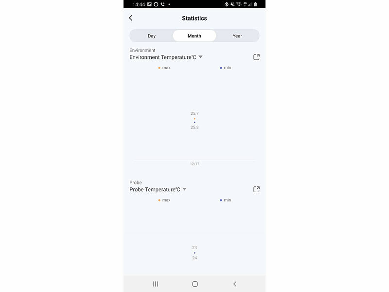 ; WLAN-Temperatur- & Luftfeuchtigkeits-Sensoren mit App-Auswertungen 