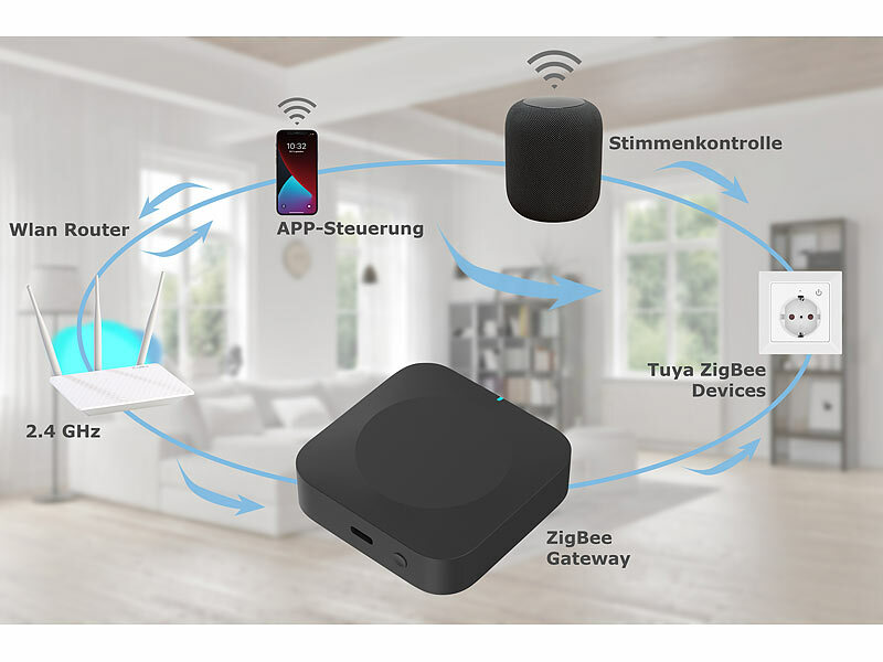 ; WLAN-Gateways mit Bluetooth WLAN-Gateways mit Bluetooth WLAN-Gateways mit Bluetooth 
