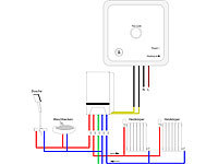 ; WLAN-Raumthermostate WLAN-Raumthermostate WLAN-Raumthermostate WLAN-Raumthermostate 