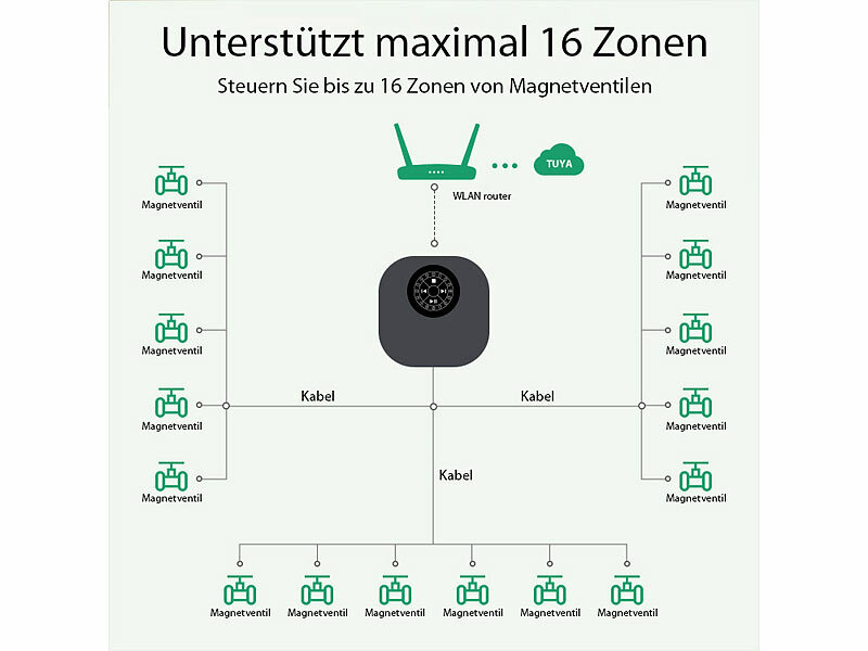 ; Bewässerungscomputer mit Multi-Schlauch-Anschlüssen Bewässerungscomputer mit Multi-Schlauch-Anschlüssen Bewässerungscomputer mit Multi-Schlauch-Anschlüssen Bewässerungscomputer mit Multi-Schlauch-Anschlüssen 