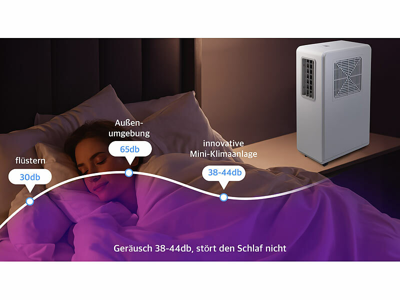 ; Luftkühler, -befeuchter und -reiniger mit Ionisator Luftkühler, -befeuchter und -reiniger mit Ionisator 