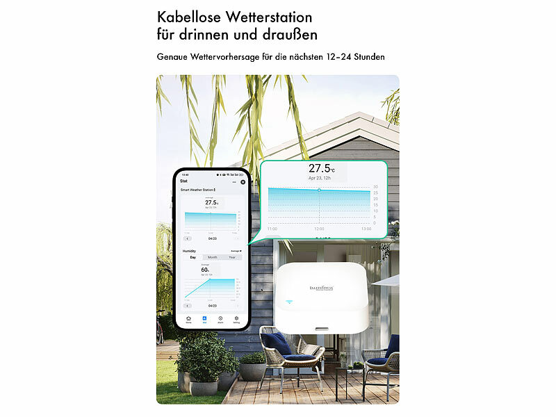 ; WLAN-Temperatur- & Luftfeuchtigkeits-Sensoren mit App-Auswertungen WLAN-Temperatur- & Luftfeuchtigkeits-Sensoren mit App-Auswertungen WLAN-Temperatur- & Luftfeuchtigkeits-Sensoren mit App-Auswertungen